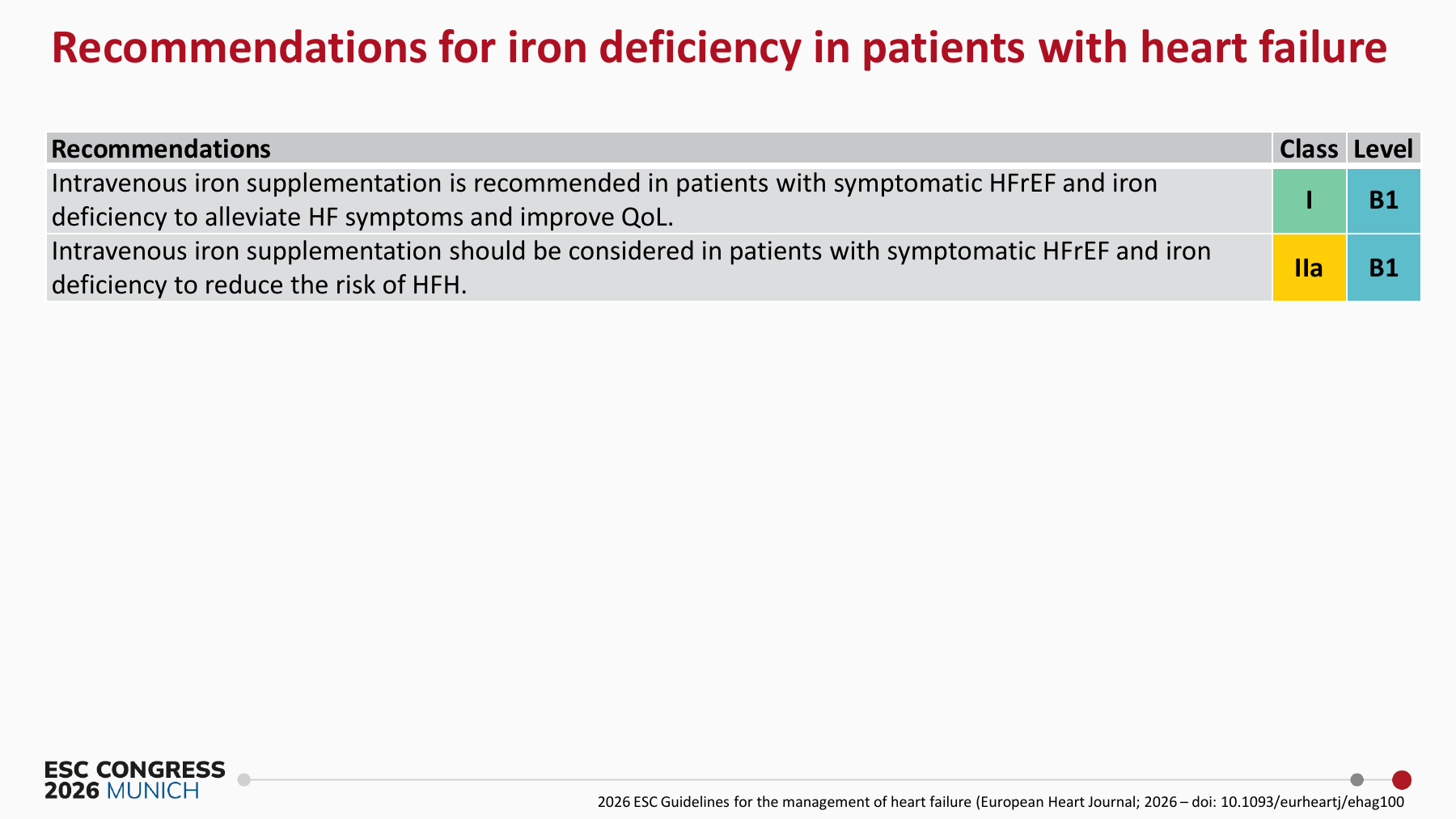 Iron deficiency in heart failure - ESC Guidelines